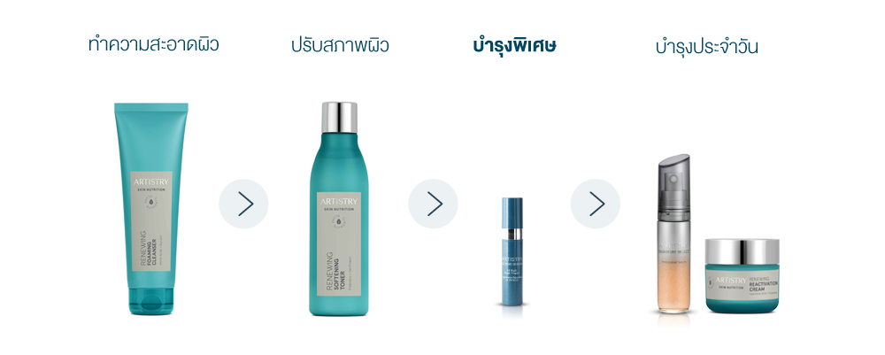 Artistry-14-Nights-Reset-Program
