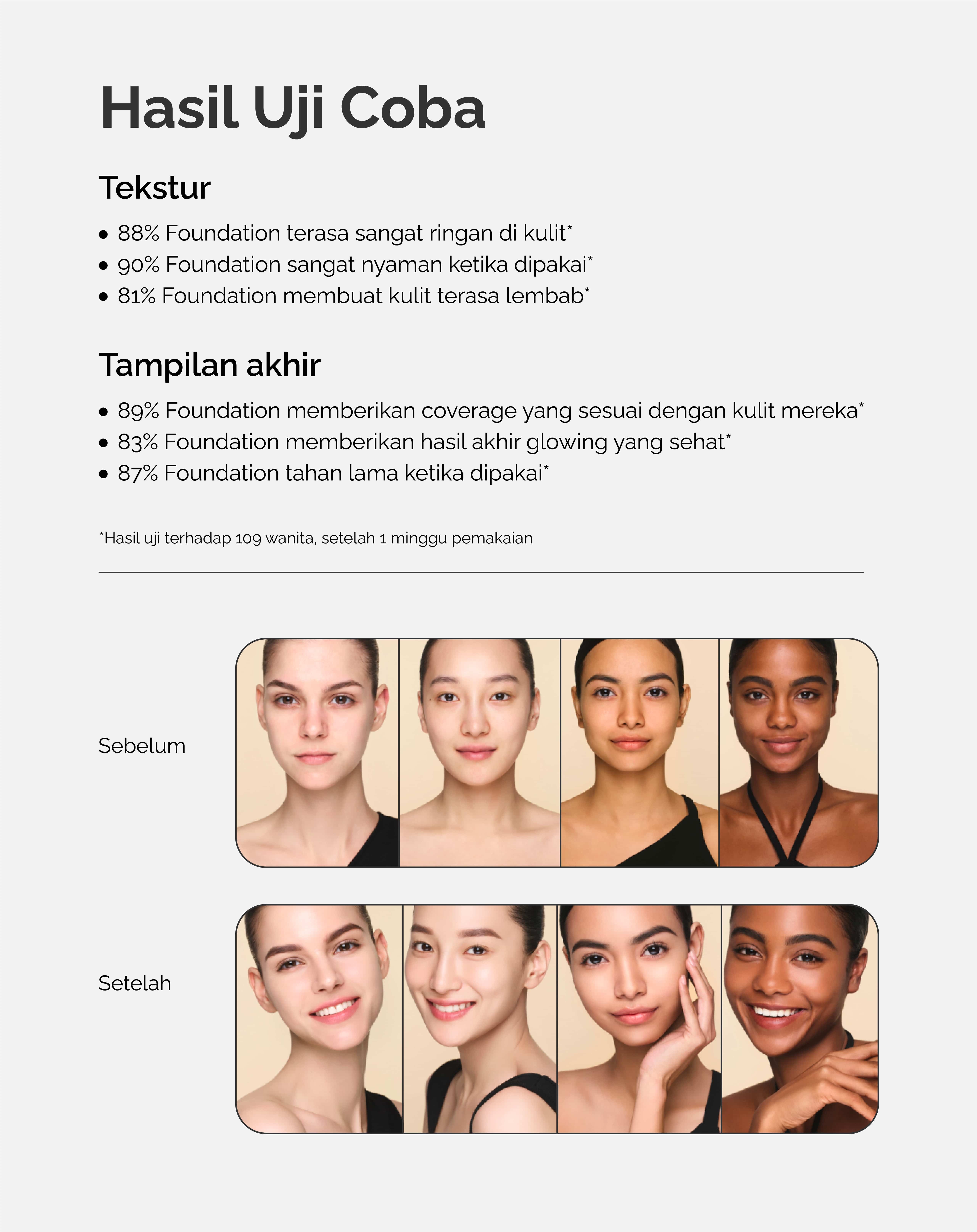 Youth Care, Melembabkan kulit, Menyamarkan garis-garis halus dan keriput di wajah, Membuat kulit tampak lebih kencang, SPF 35 PA++, perlindungan terhadap UV-A dan UV-B, agar terhindar dari penuaan dini, ARTISTRY FUTURE GLOW, Serum Foundation, Complexion Care, Memancarkan kilau sehat kulit dan mencegah kulit kusam, Mengurangi warna kemerahan di wajah, Mengurangi noda hitam di wajah, Mengurangi warna kulit yang tidak rata, Untuk melembabkan kulit, menyamarkan keriput, dan mencegah penuaan dini, Anda bisa menggunakan produk perawatan kulit yang mengandung anti-aging, Produk perawatan kulit anti-aging, Serum Day and night cream, Facial foam, Produk yang mengandung vitamin A, vitamin C, dan asam hidroksi, Cara lain untuk mencegah penuaan dini, Gunakan tabir surya, Hindari paparan zat kimia dalam rokok, Konsumsi makanan sehat, Hindari konsumsi alkohol, Cukup tidur, Minum air yang cukup, Jaga pola hidup aktif, Hindari stres berlebih, Cara alami untuk mengurangi keriput Gunakan masker wajah dari putih telur, Buat pembersih wajah dari susu segar dan madu, Cegah penumpukan kulit mati dengan toner air lemon dan gula, Pijat wajah, Gunakan gel lidah buaya, Kerutan muncul secara alami sebagai bagian dari proses penuaan, Kondisi ini biasanya terjadi karena faktor usia dan pola hidup yang dijalani.