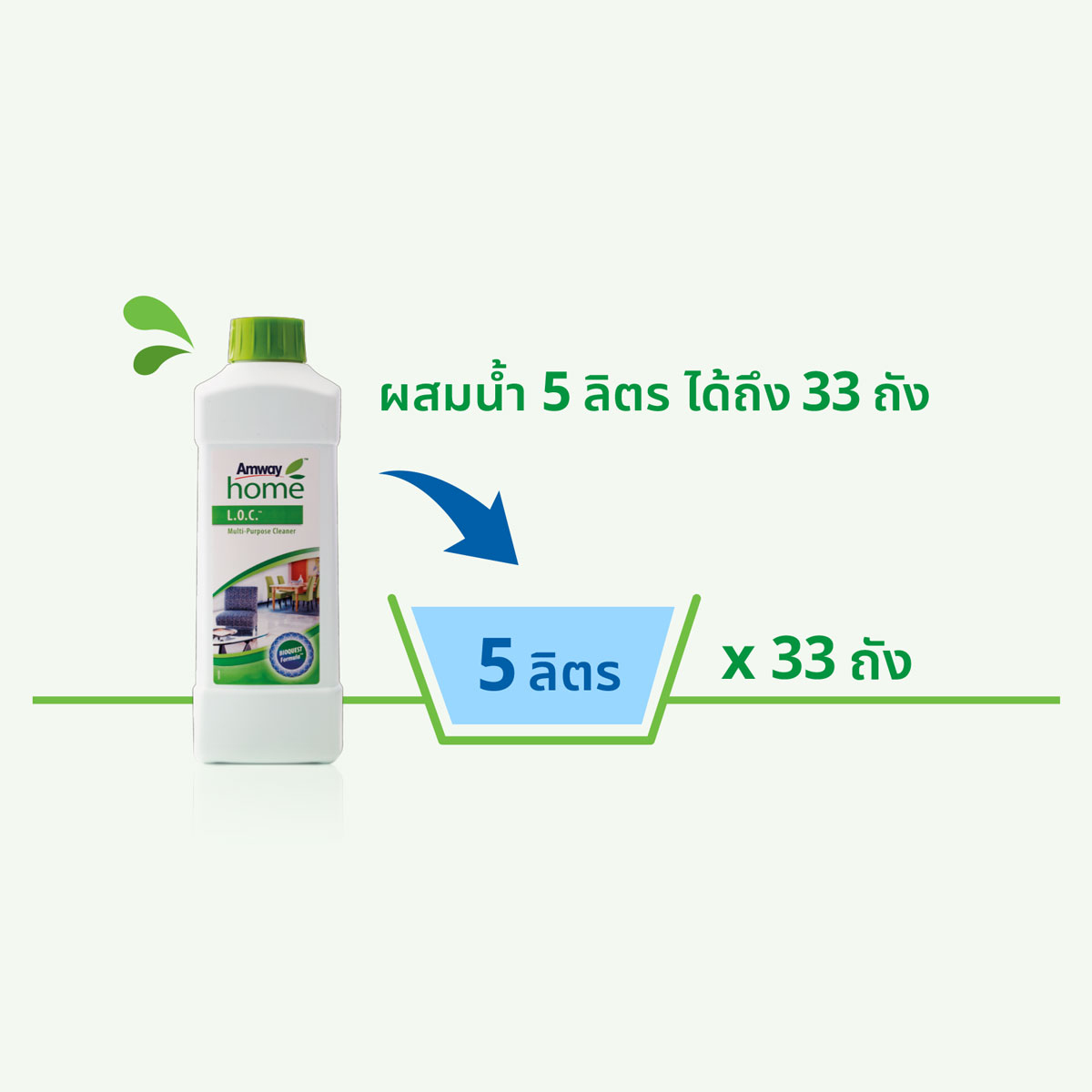 ผสมน้ำ 5 ลิตร ได้ถึง 33 ถัง