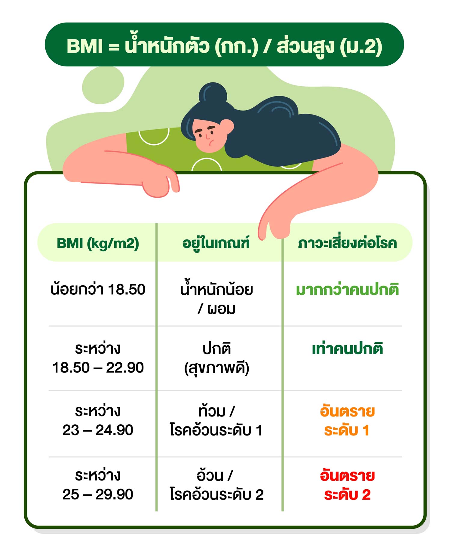 เคล็ดลับลดน้ำหนักรูปแบบใหม่ “ลดมันกันคาร์บ” | Amway Thailand Site