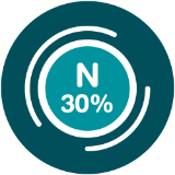 นอกจากธาตุอาหารหลักไนโตรเจน (N) 30%
